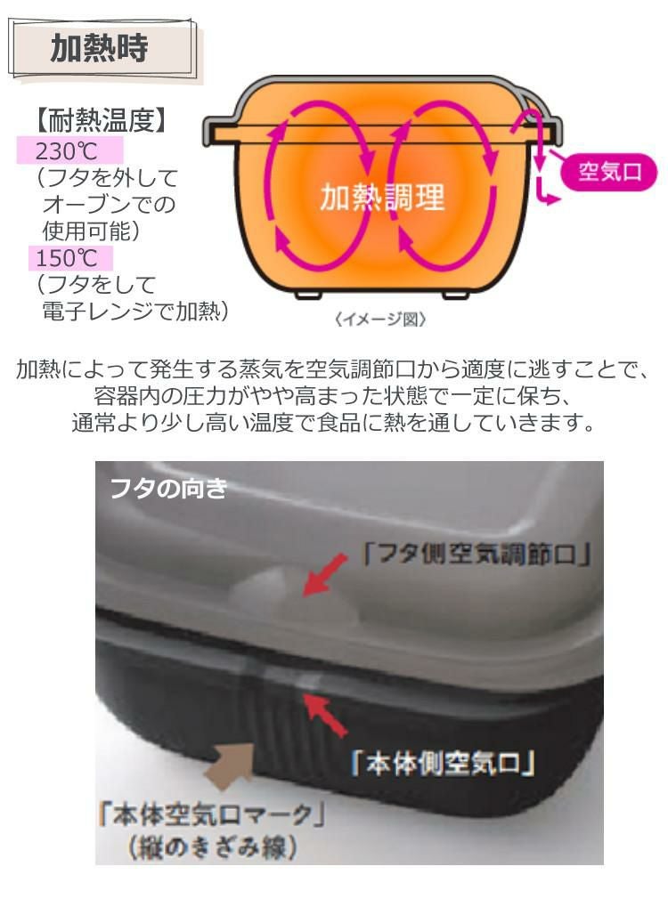 岩谷マテリアル グルラボプラス  クッキングガイド付  スタンダードセット GLBSTD 電子レンジ調理器  イワタニ