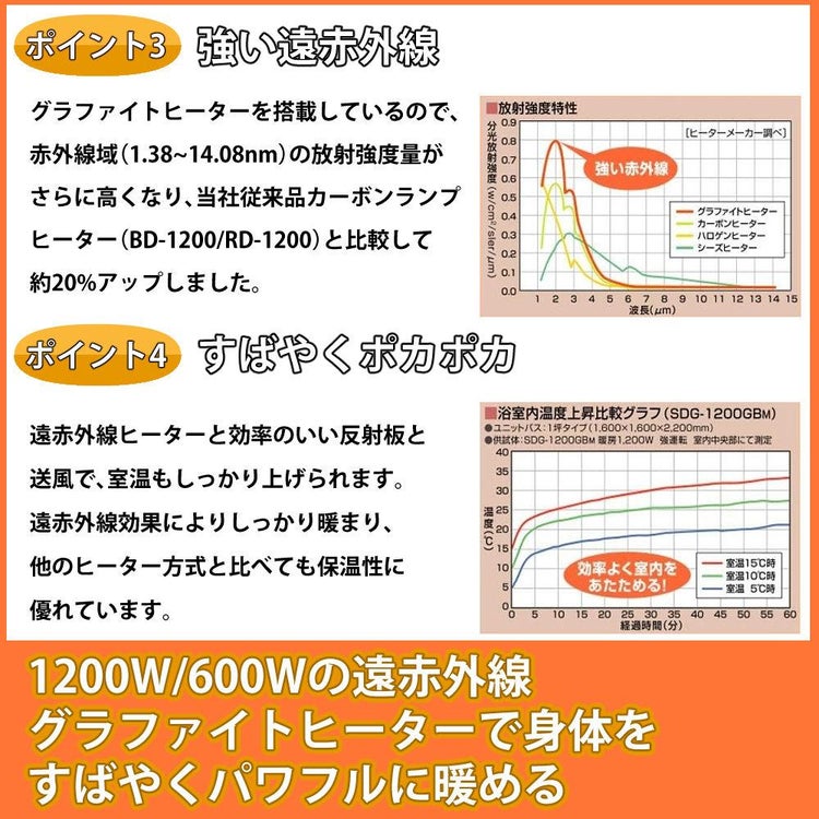 高須産業 暖房機 涼風暖房機 SDG-1200GSM ラッピング不可