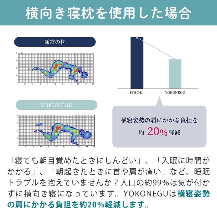 富士ベッド 横向き寝専用枕 YOKONEGU Premium ヨコネグ プレミアム