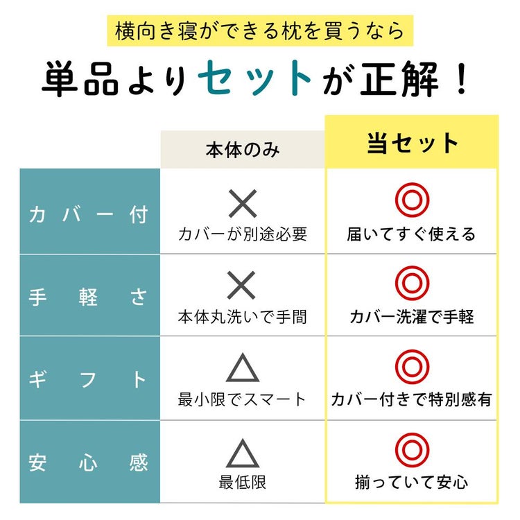 富士ベッド 横向き寝枕 YOKONEGU Premium ヨコネグ ＆ 鼻呼吸テープ ＆ あずきのチカラ ＆ 枕カバー付き 4点セット