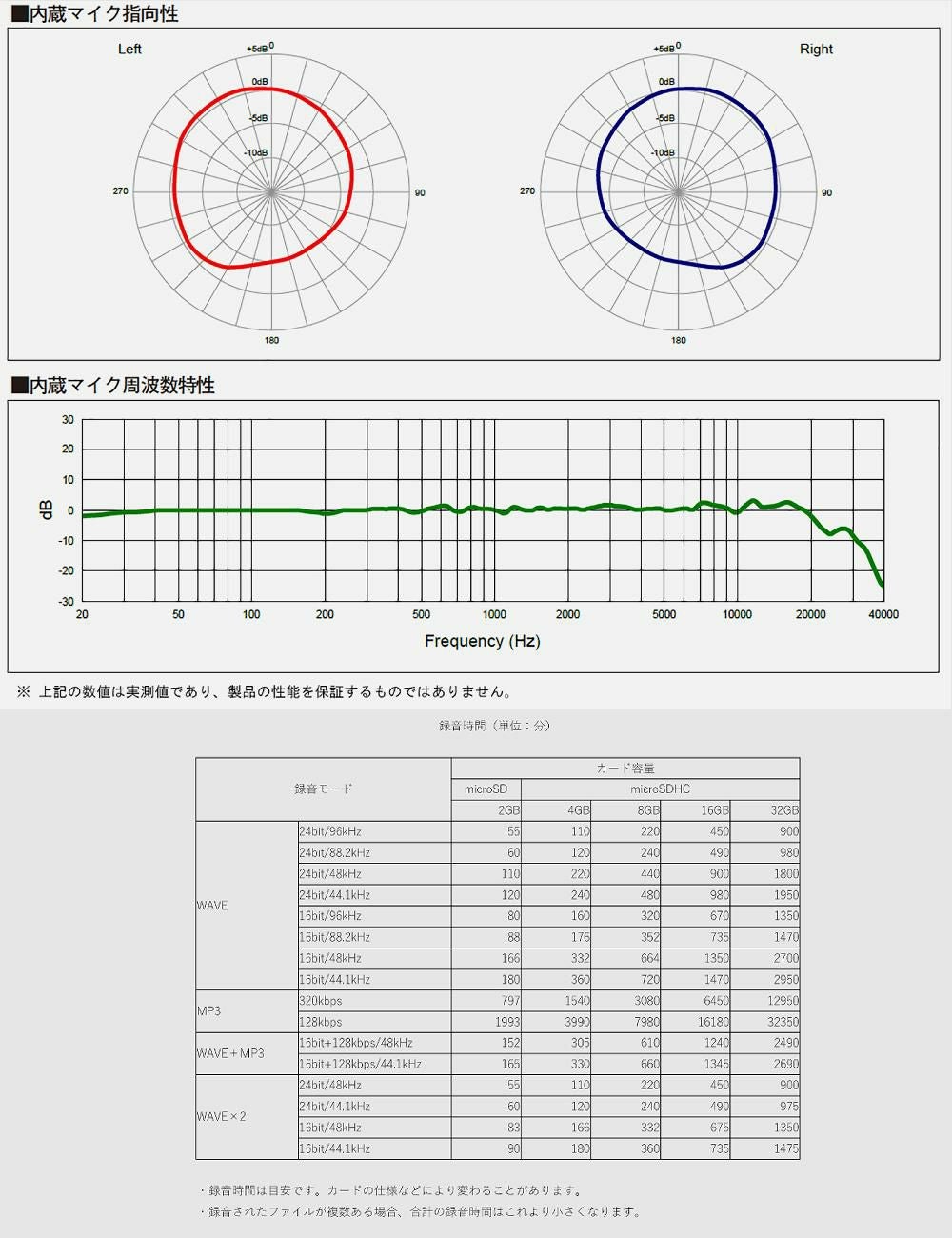 ローランド Roland R-07 BK ブラック 専用 ウィンド・スクリーン セット