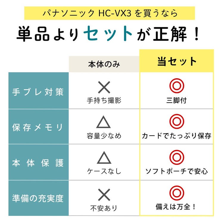 パナソニック デジタル4Kビデオカメラ HC-VX3 ブラック ホワイト＆ポーチ＆SD128G＆三脚セット