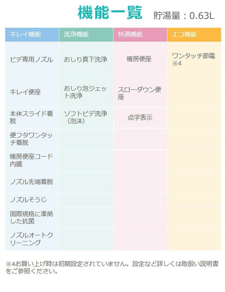 リクシル INAX 温水便座 CW-RG10/BW1 ピュアホワイト 音消し トイレクリーナー 軍手セット 日本製 LIXIL（ラッピング不可）