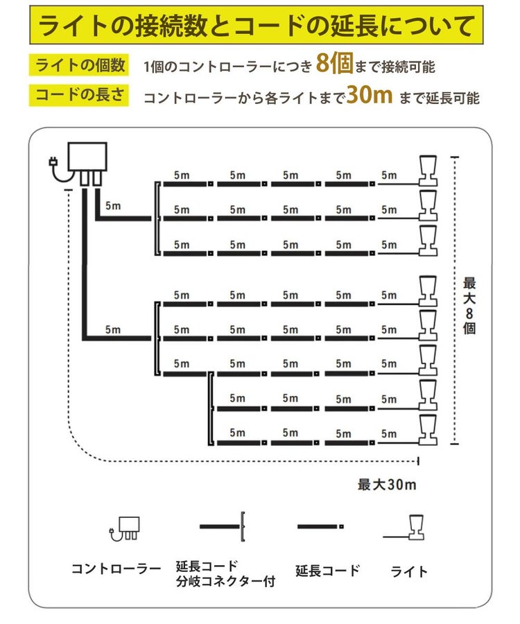 タカショー ガーデンライト 木のひかり LGL-LH01P ブラック 基本セット2本 収納ボックス付ラッピング不可