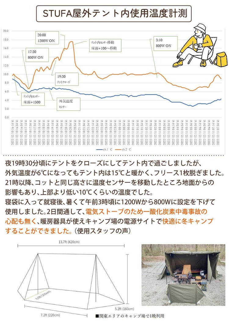 インターセントラル 遠赤外線ヒーター ストゥーファ STU-1201A ブラック/グリーン ラッピング不可