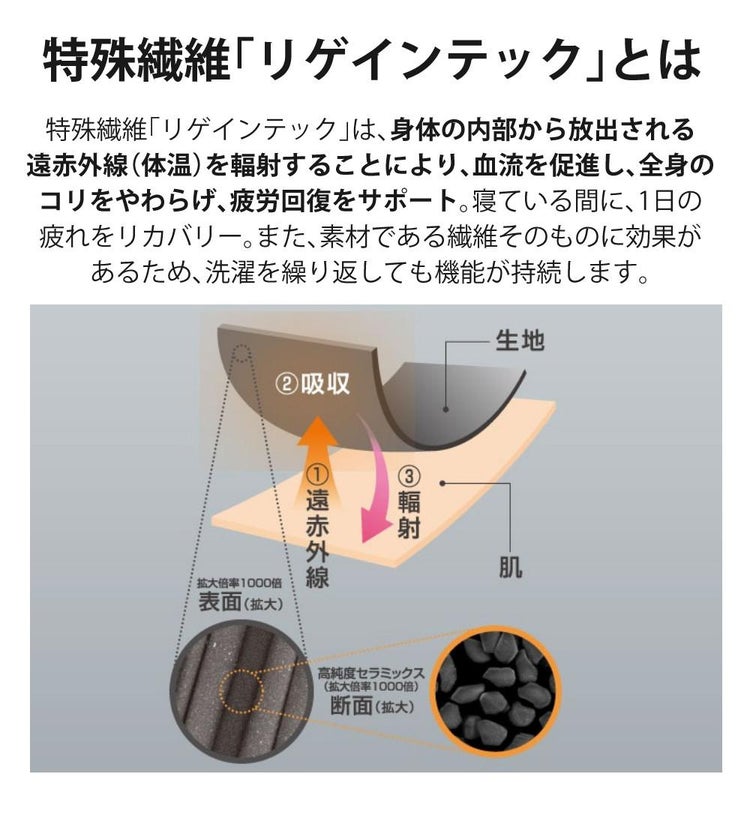 ロゴス リカバリーウェア LIPNER リカバリー 上下 プルオーバー パンツ パジャマ ルームウェア 医療機器 血行促進 疲労緩和 疲労回復