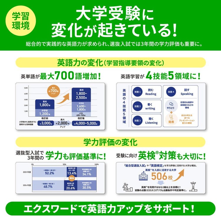名入れは有料可 カシオ 電子辞書 エクスワード XD-SA4900 高校生 英語・国語強化モデル