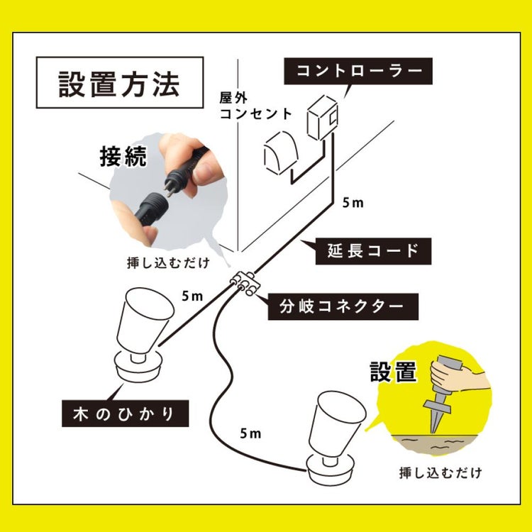 タカショー ガーデンライト 木のひかり LGL-LH01P ブラック 基本セット ライト計3本 収納ボックス付ラッピング不可
