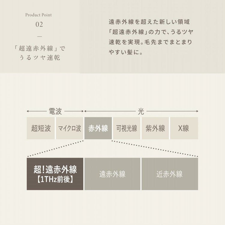 キヌージョ ヘアドライヤー KINUJO KH301 ホワイト KH302 モカ 絹女 大風量 軽量 遠赤外線 コンパクト スリム 時短 折りたたみ ヘアケア