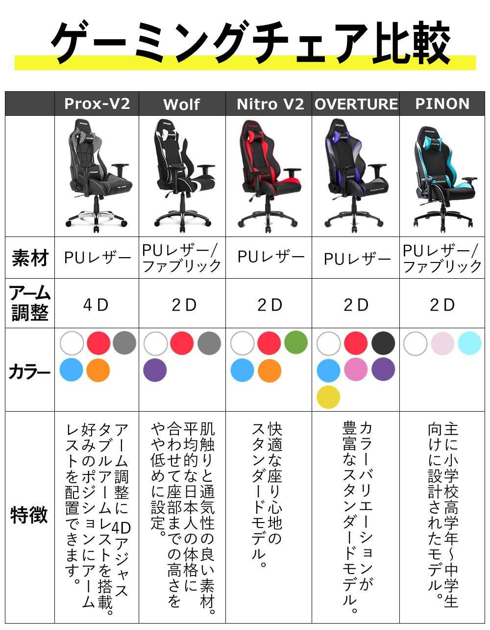 AKRACING AKレーシング Wolf Gaming Chair ゲーミングチェア