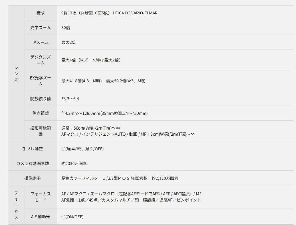 パナソニック ルミックス コンパクトデジタルカメラ TZ99 ブラック ホワイト Panasonic LUMIX DC-TZ99 （SD64GBセット）