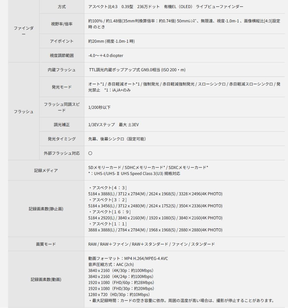 パナソニック ルミックス デジタル一眼カメラ G99M2H 14-140キット ミラーレス一眼カメラ(SD・ケーブル等6点セット)
