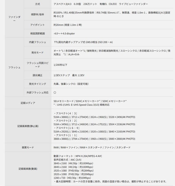 パナソニック ルミックス デジタル一眼カメラ G99M2H 14-140キット ミラーレス一眼カメラ(SD・ケーブル等6点セット)