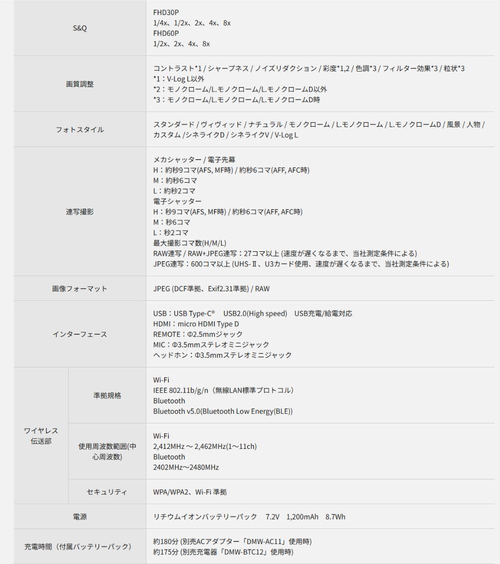 パナソニック ルミックス デジタル一眼カメラ G99M2H 14-140キット ミラーレス一眼カメラ(SD・ケーブル等6点セット)