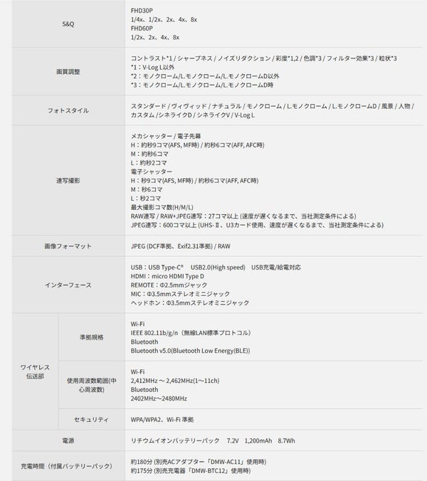 パナソニック ルミックス デジタル一眼カメラ G99M2H 14-140キット ミラーレス一眼カメラ(SD・ケーブル等6点セット)