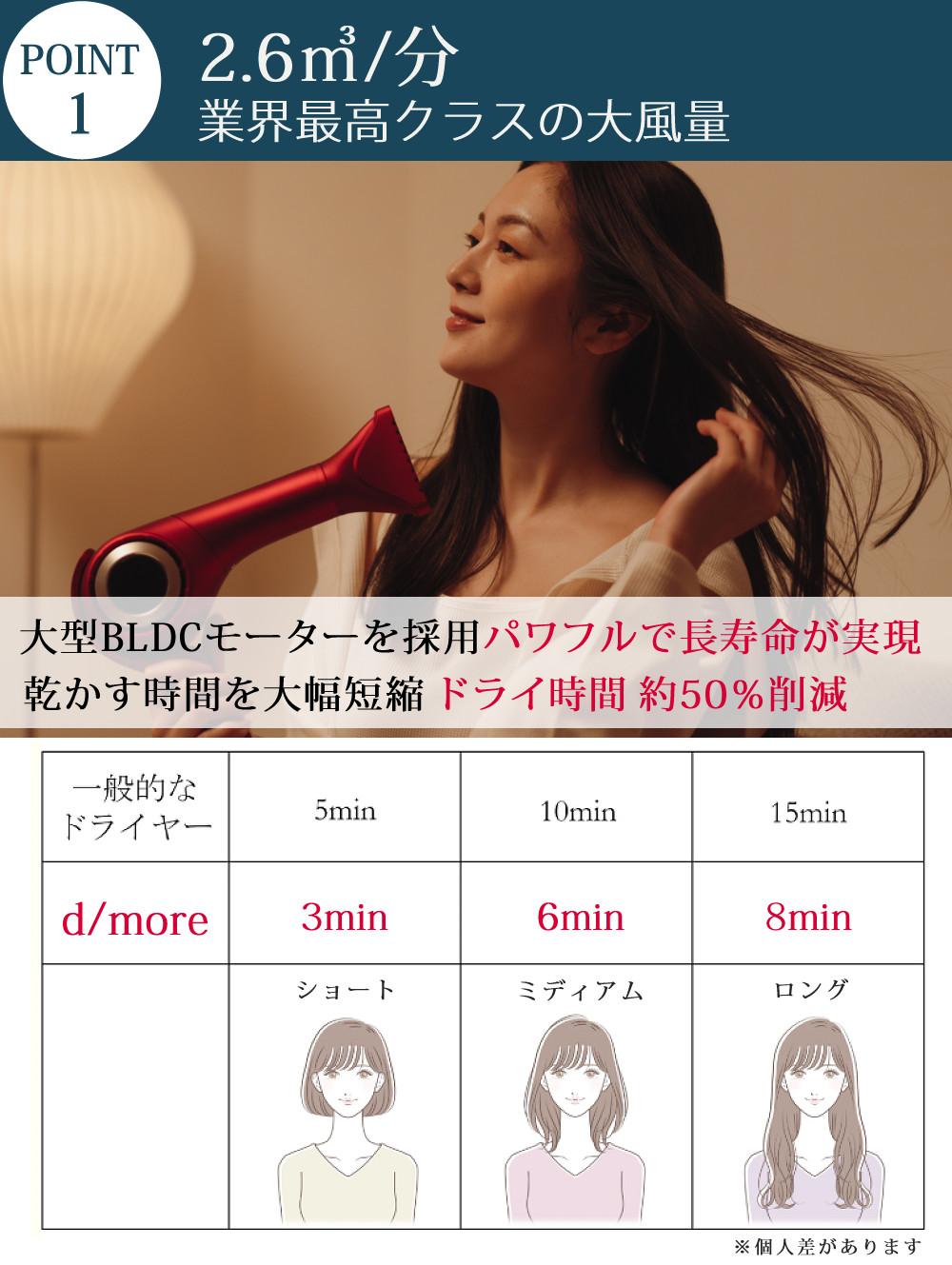 ラディアント ドライヤー ディモア 大風量 正規販売店 ヘアドライヤー BD-101