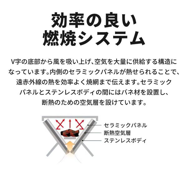 ユニフレーム ユニセラTG-III ブラック 614976 40周年記念 限定カラー 卓上 グリル ミニグリル BBQ コンロ