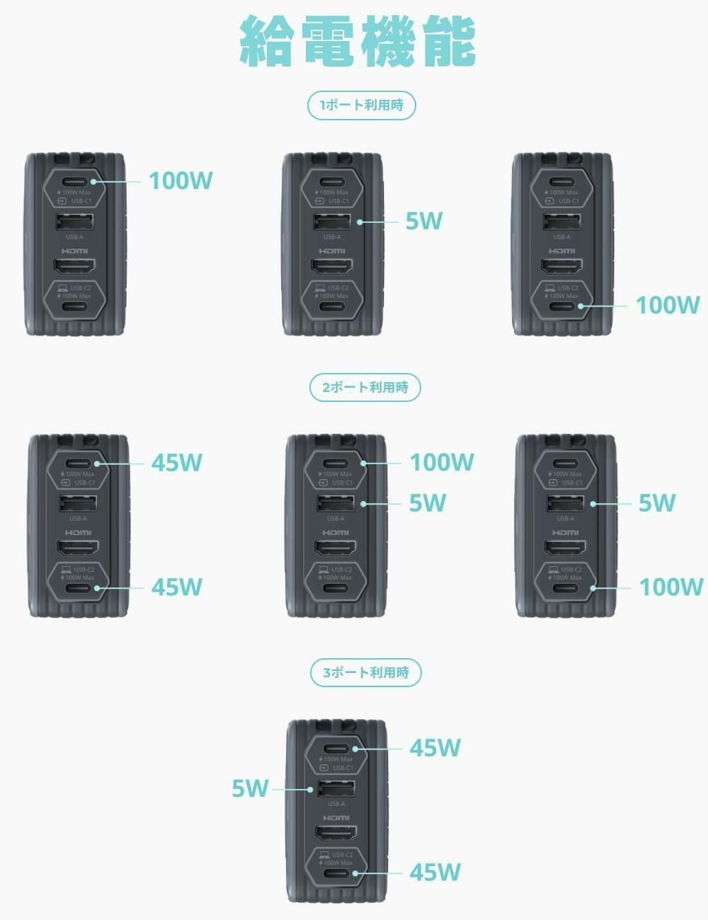 アバーメディア ライブジェネレータポケット AVerMedia LIVE GENERATOR POCKET GC313PWH 外付キャプチャー 充電器