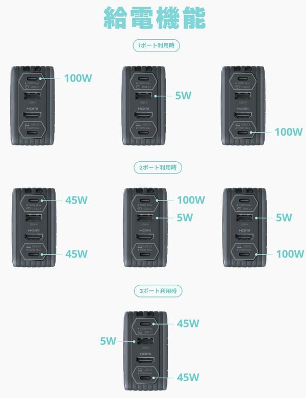 アバーメディア ライブジェネレータポケット AVerMedia LIVE GENERATOR POCKET GC313PWH 外付キャプチャー 充電器