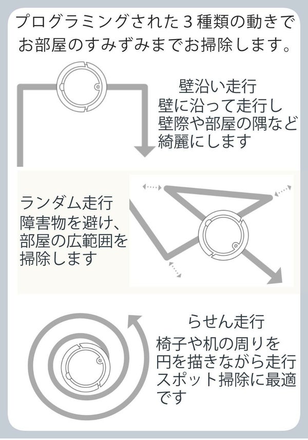 AiMY 全自動ロボットクリーナー AIM-RC41 ブラック AiMY エイミー ブラック 小型サイズ  走行時間選べる  ボタン一つ スタート自動充電 ワンタッチ 簡単操作   熨斗対応不可