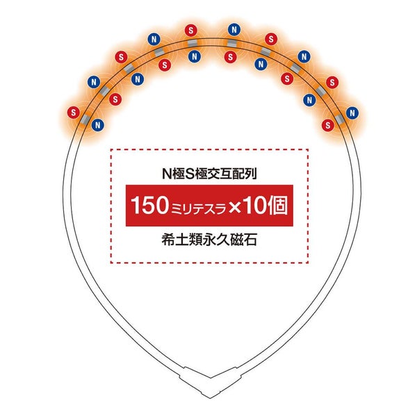 コラントッテ 磁気ネックレス ブラック×ゴールド ネックレス ALT オルト スポーツネックレス メンズ レディース ABARA52