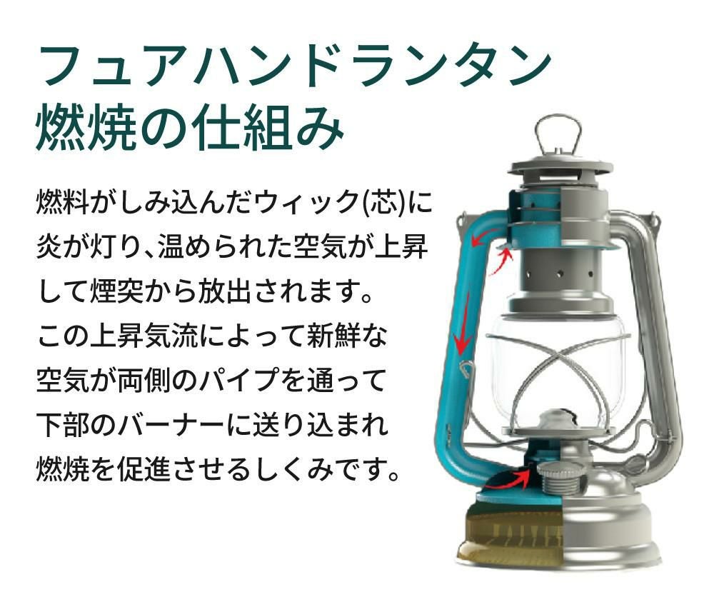 フュアハンド FEUERHAND 灯油ランタン ベイビースペシャル276 ジンク