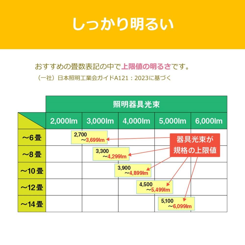 東芝 LEDシーリングライト ～10畳 丸型 調色 調光 本体5年保証