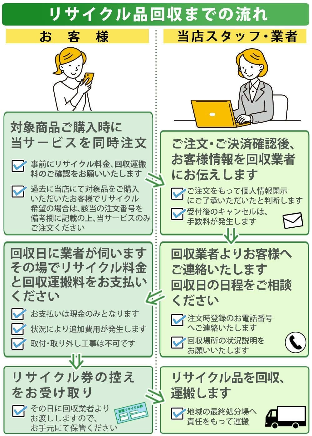 エアコン）リサイクル運搬サービス （埼玉県：回収のみ） こちらは当店
