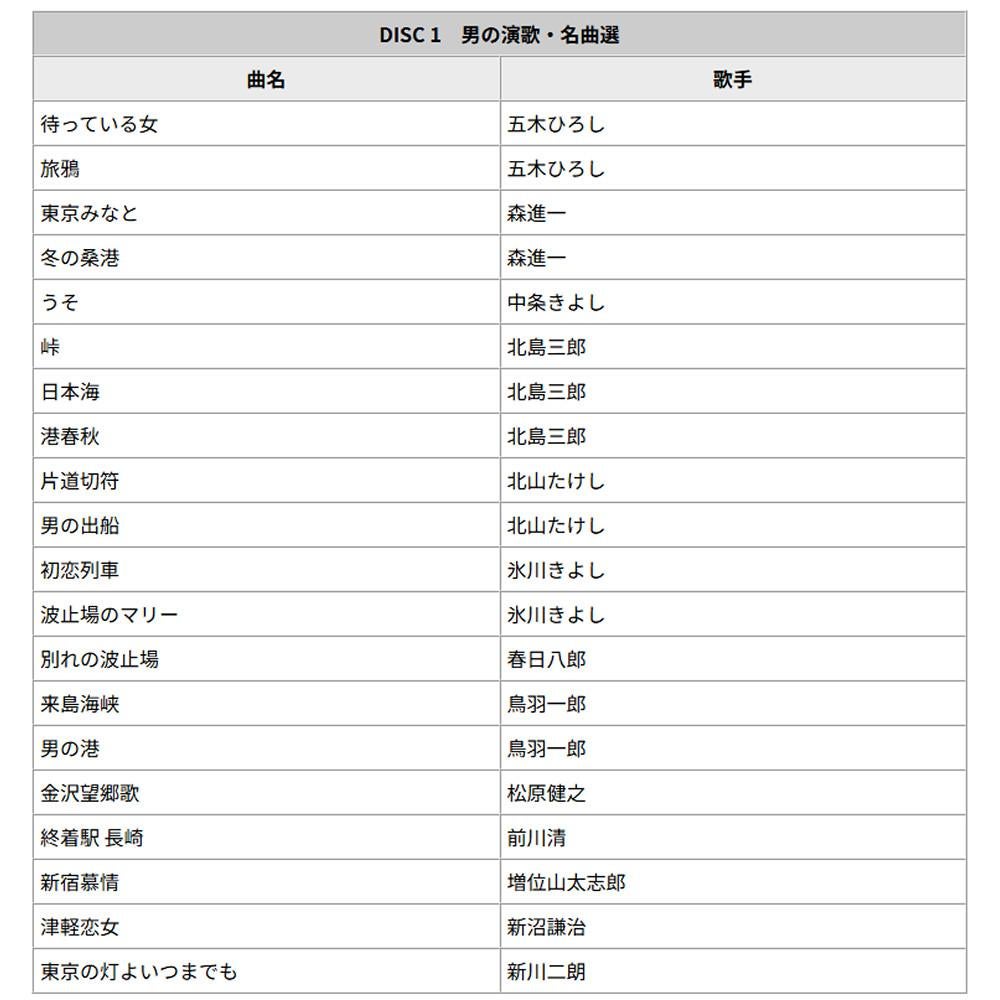 DVDカラオケ全集 Best Hit Selection 100 VOL8 （とうしょう DVDソフト
