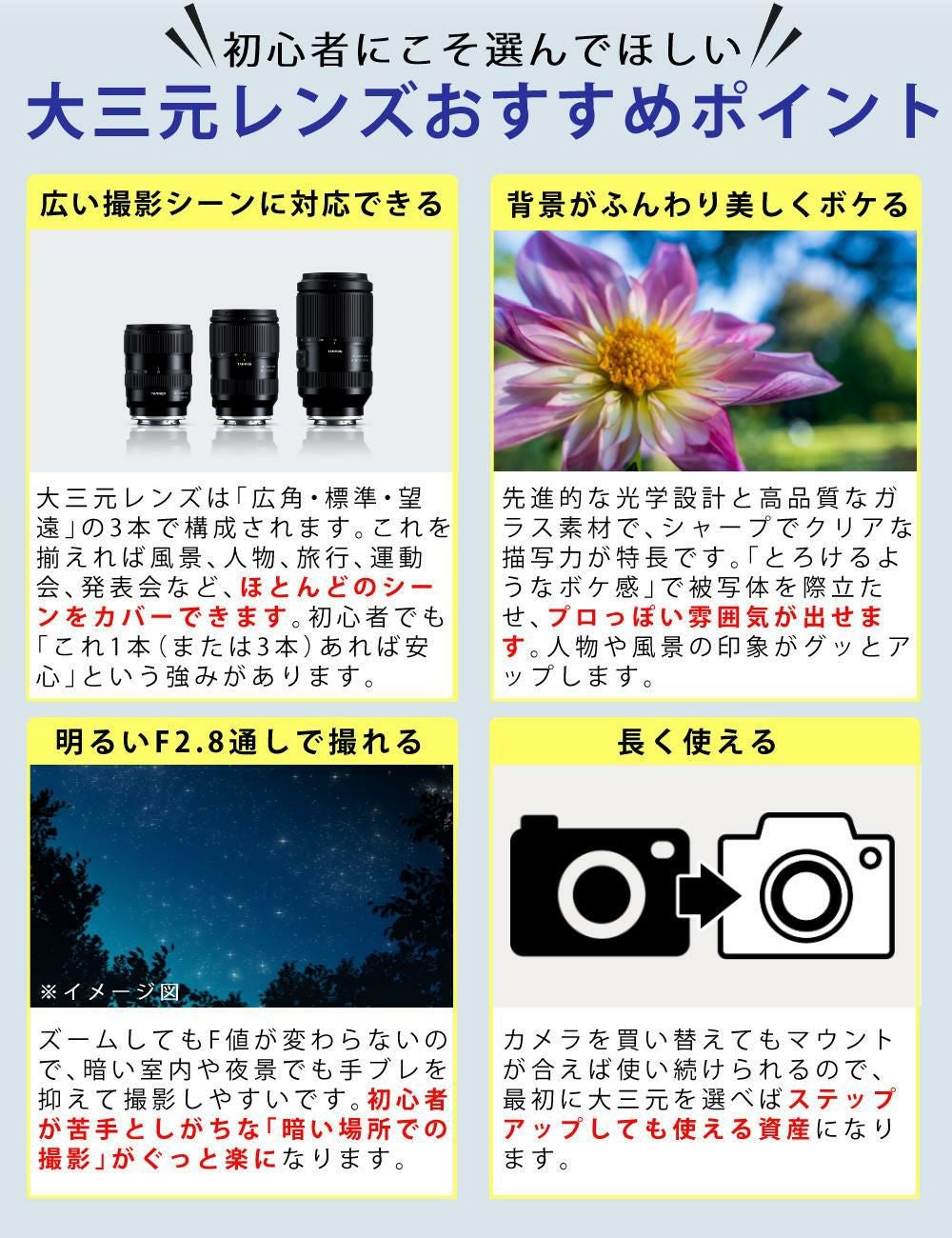 タムロン 大三元レンズ ニコンZマウント用 レンズ3本＆フィルター