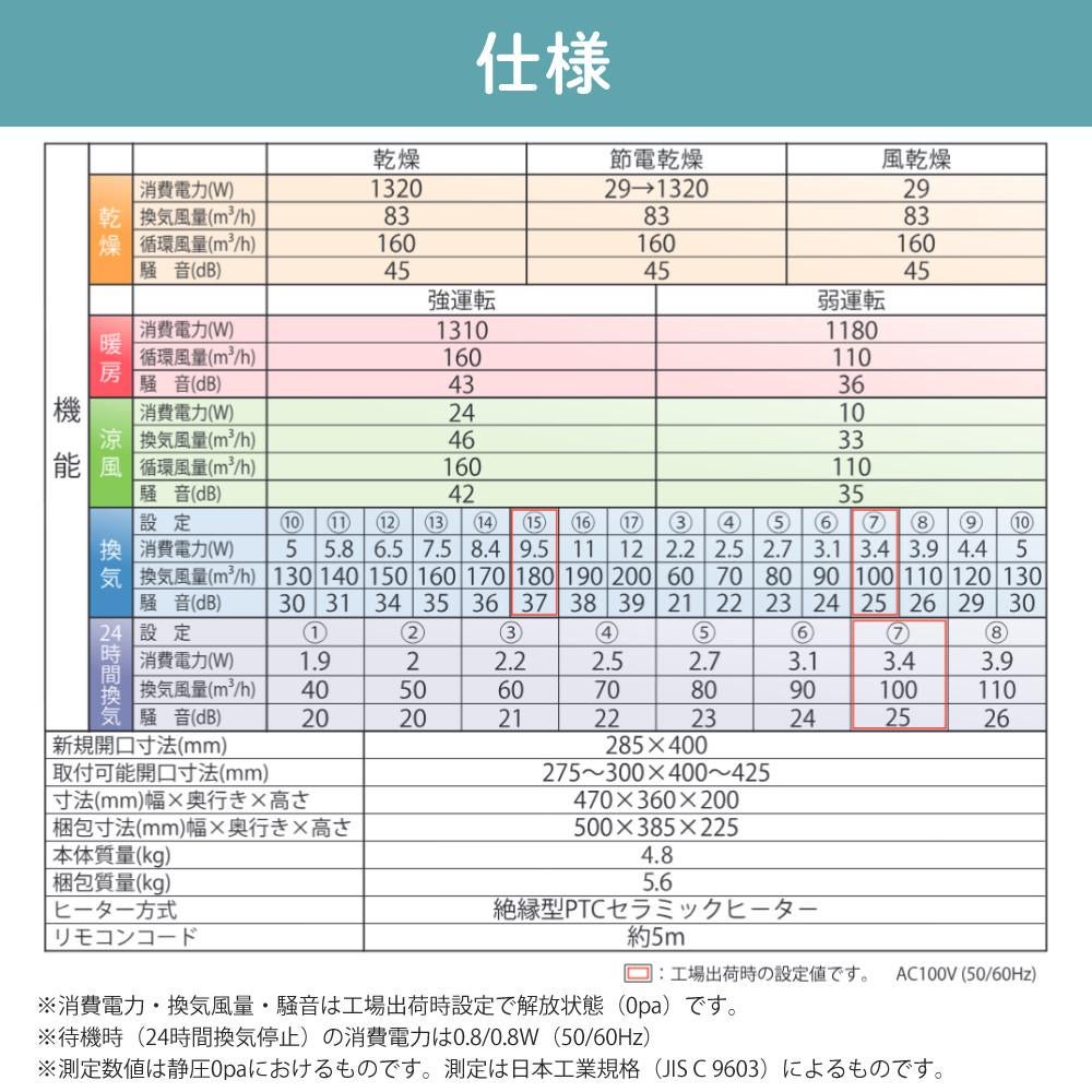 高須産業 浴室換気乾燥暖房機 BF-131SKA ＆ KK-125SJSK-PF BF-SJ・SK型