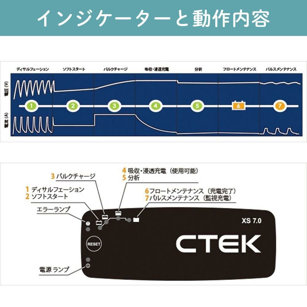 TCL バッテリー充電器 車載対応 40-250 XS7.0JP シガープラグアダプタ
