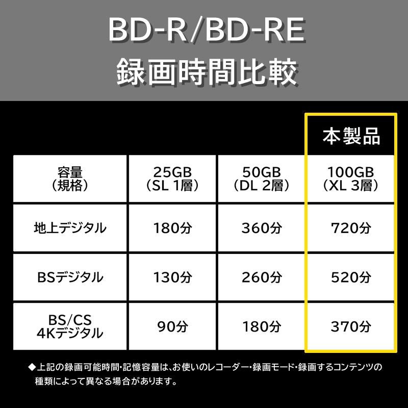 RiDATA BDXL対応機器専用 録画用ブルーレイディスク 録画用BD-R XL 1回