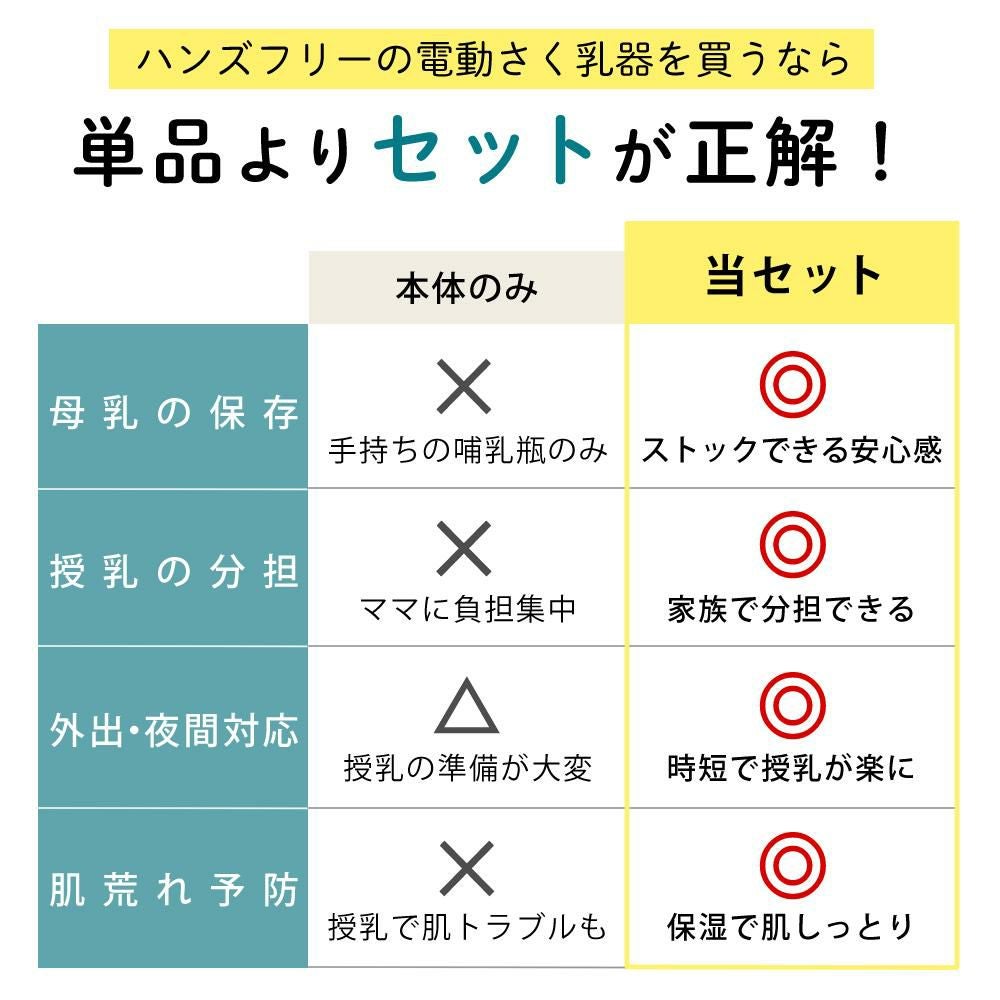 さく乳器、ピュアレーン、パッドのセット 楽天市場】【お得な限定セット！】 メデラ おっぱいケアセット ピュア