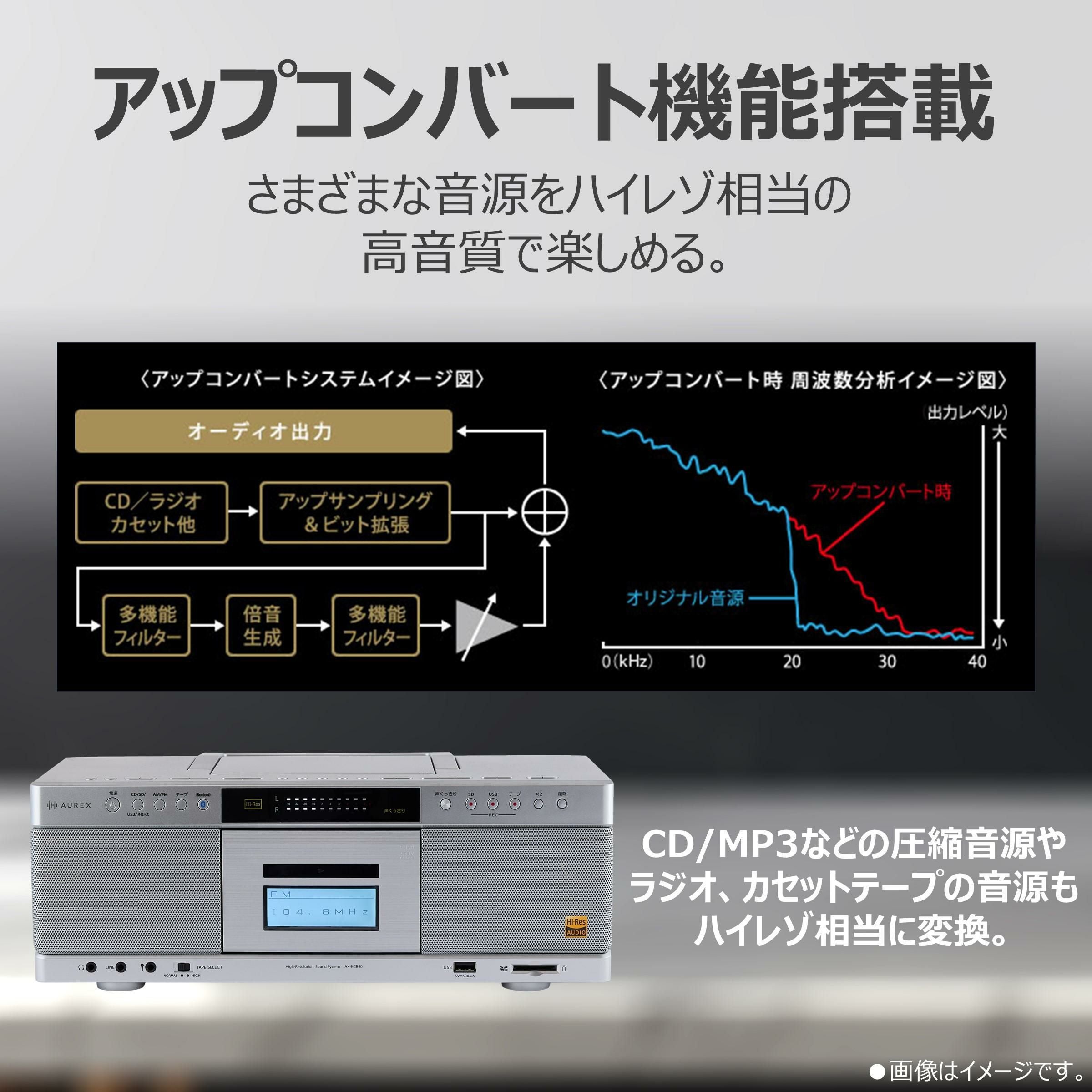東芝 CDラジカセ ハイレゾ対応SD/USB/CDラジカセ SDHCカード32GB付 高