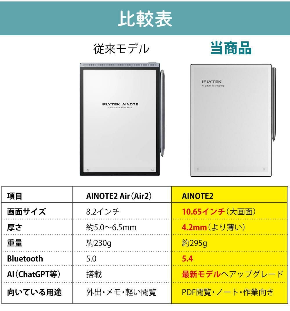 iFLYTEK スマートノート 電子ノート AINOTE2 10.65インチ AIスマート