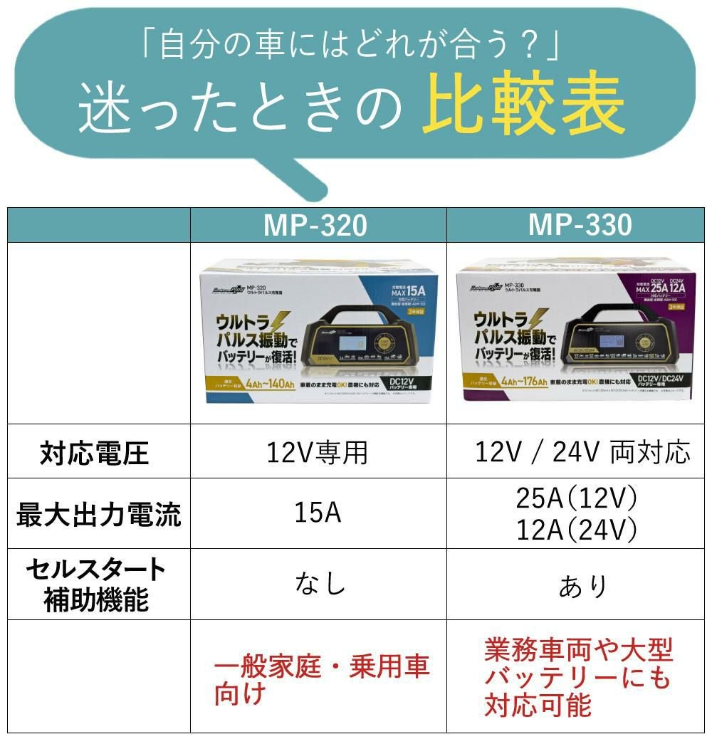 バッテリー充電器セット）メルテック MP-320 ウルトラパルスバッテリー