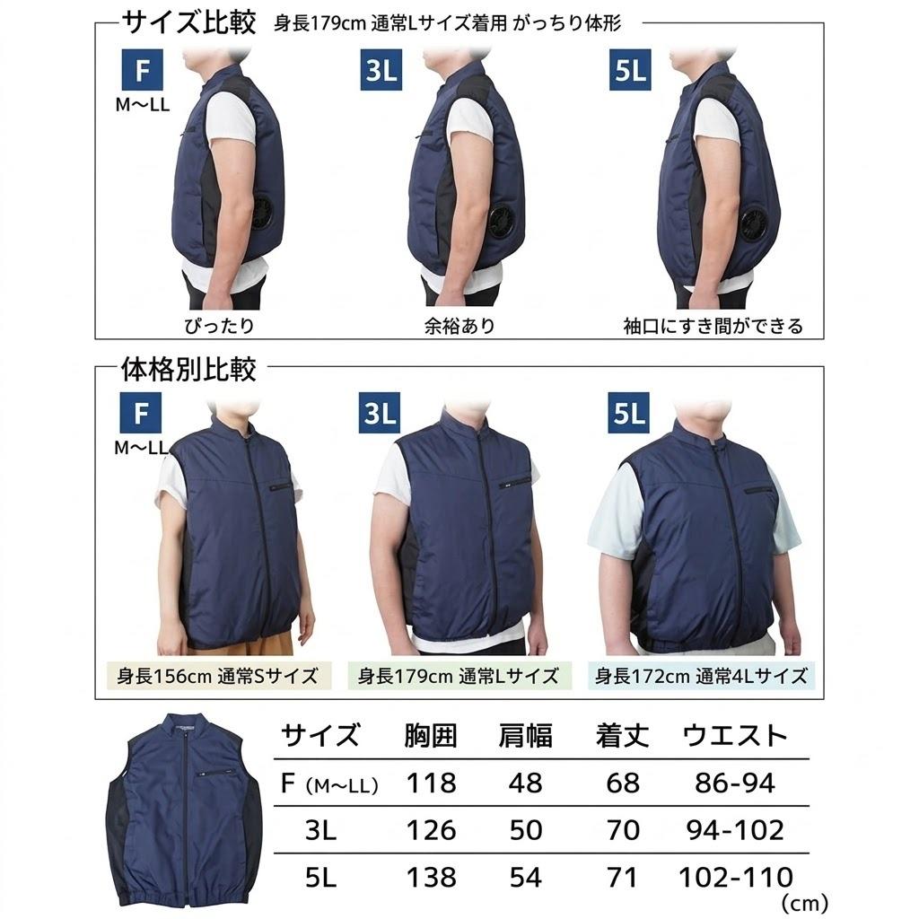 サンコー 防暑服 圧倒的に冷える 冷蔵服2026 ベスト TKCV26SNV5L
