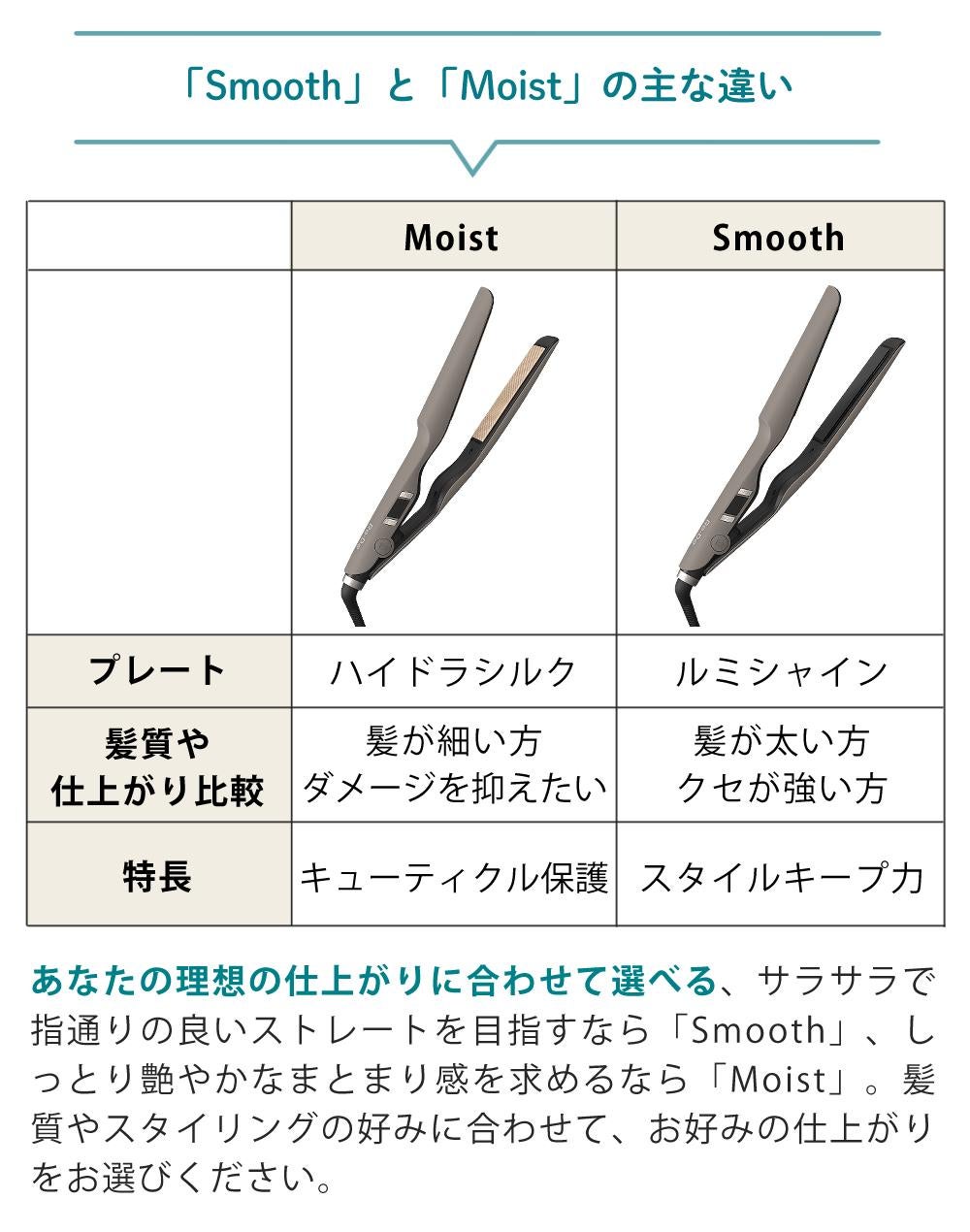 Re・De ヘアアイロン リデヘア ストレートアイロン モイスト ホワイト