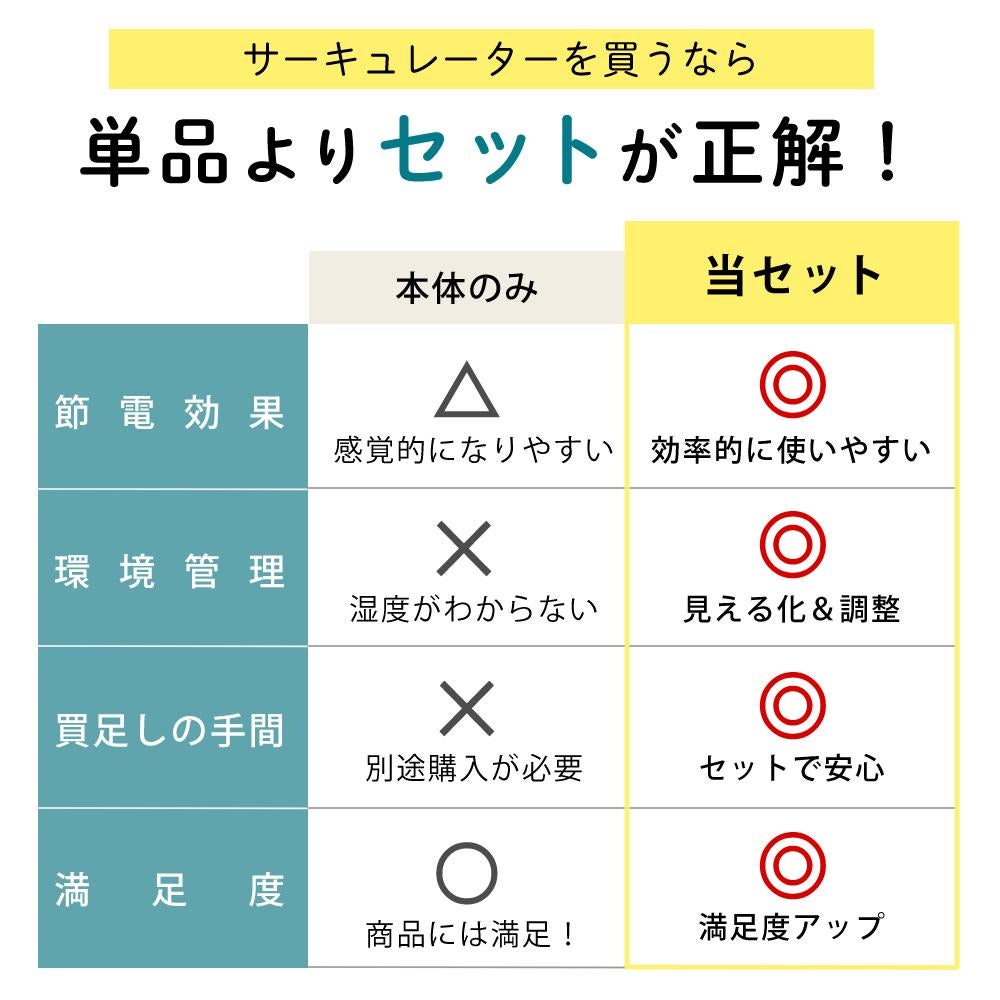 THREEUP スリーアップ サーキュレーター 衣類乾燥機能付 DC