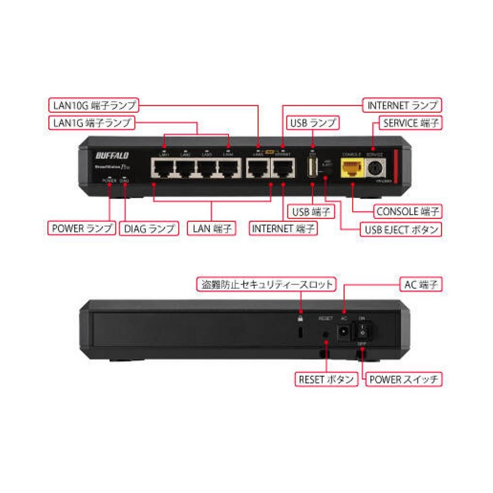 バッファロー VPNルーター VR-U500X 10Giga 有線モデル （ラッピング