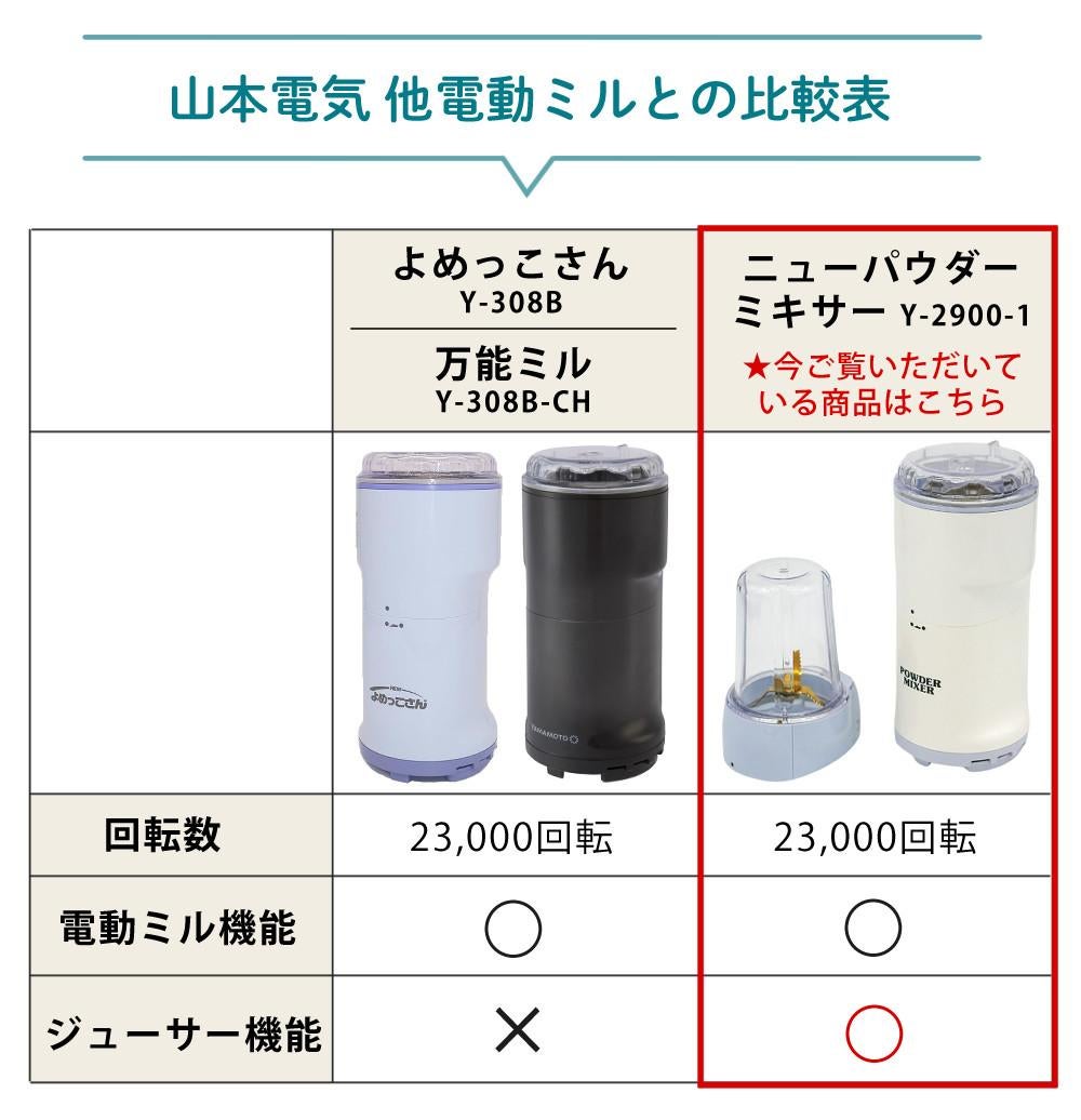 山本電気 ミキサー ニューパウダーミキサー 粉末調理 Y-2900-1