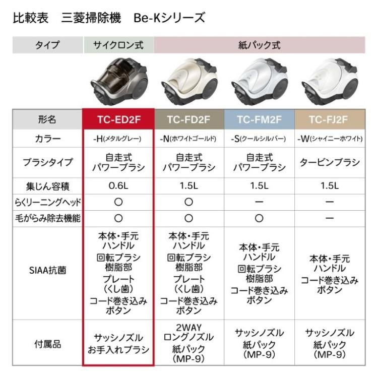 三菱電機 Be-K サイクロン式 キャニスター型 掃除機 メタルグレー 日本