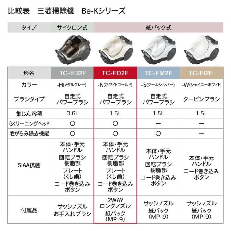 三菱電機 Be-K 紙パック式 キャニスター型 掃除機 ホワイトゴールド TC